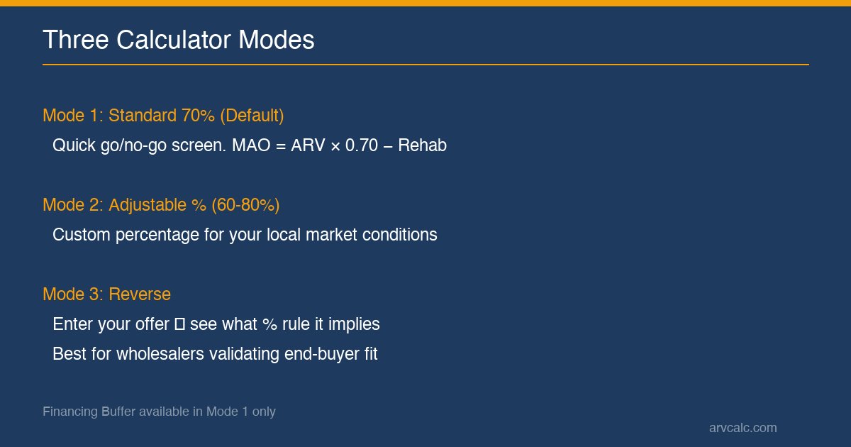the calculator three modes standard adjustable and reverse