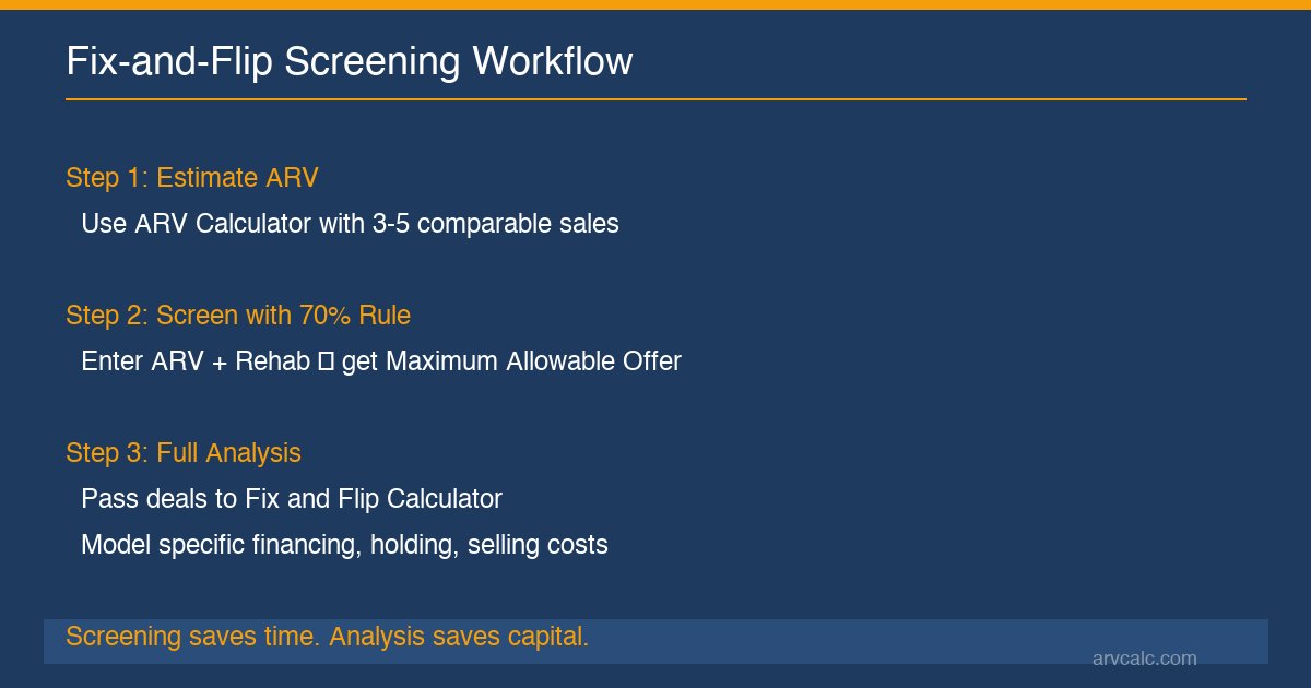 Fix and flip investor workflow from ARV calculator to 70 percent rule to full analysis