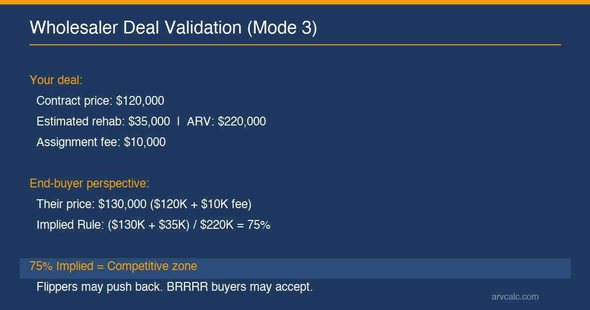 Wholesaler deal validation using the calculator reverse mode