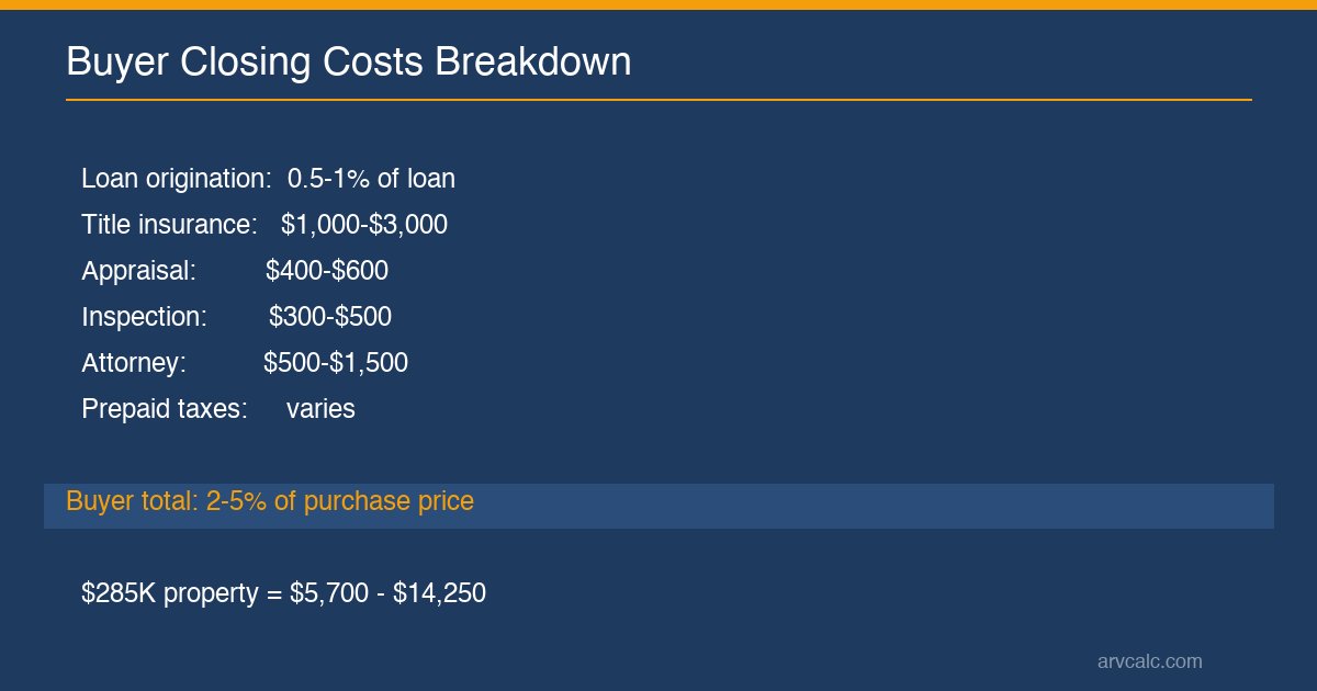 closing costs calculator buyer breakdown fees