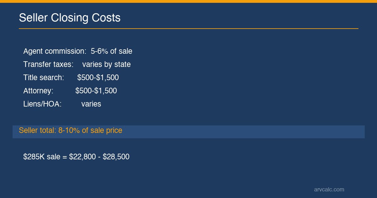 closing costs calculator seller breakdown agent commission transfer taxes