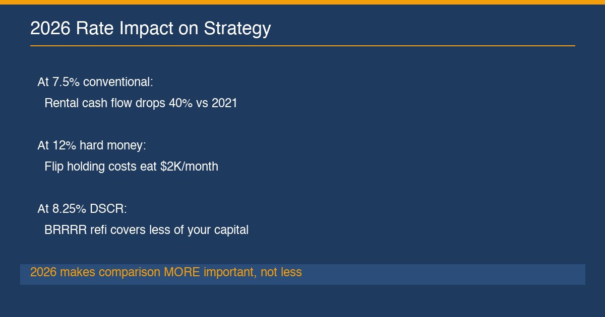 this calculator 2026 rate impact on strategy selection