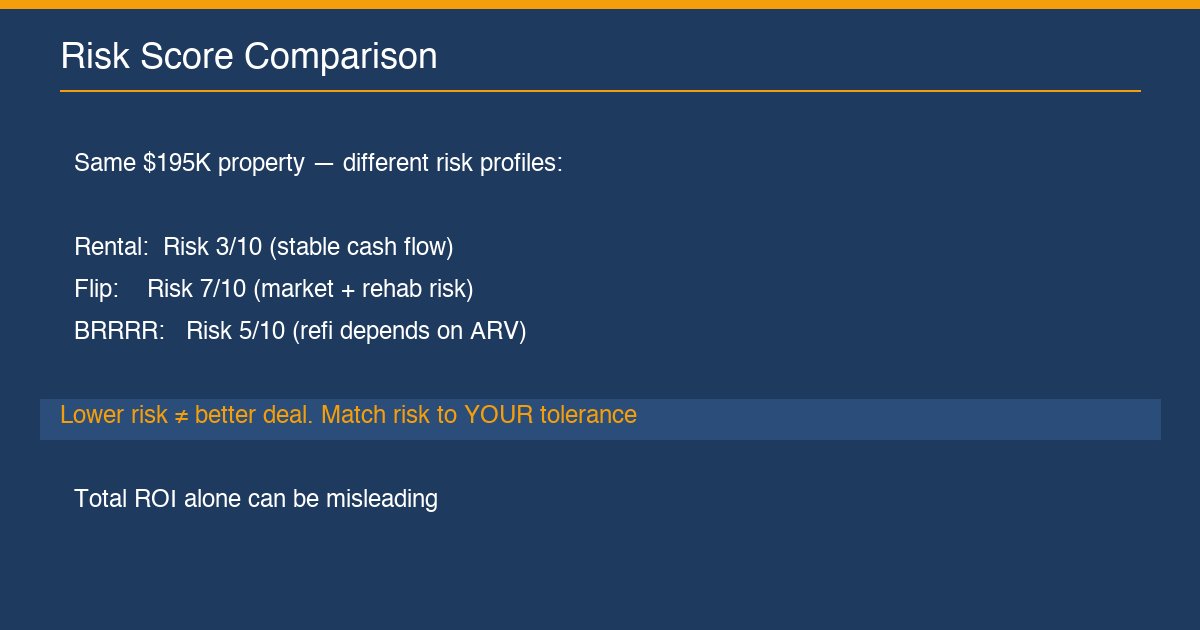 compare real estate deals calculator risk score comparison rental flip BRRRR