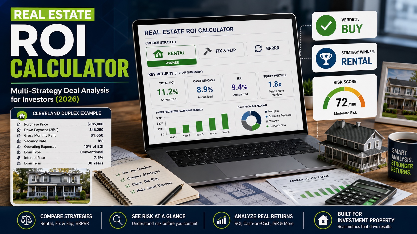 Real Estate ROI Calculator — Investment Returns Guide (2026)