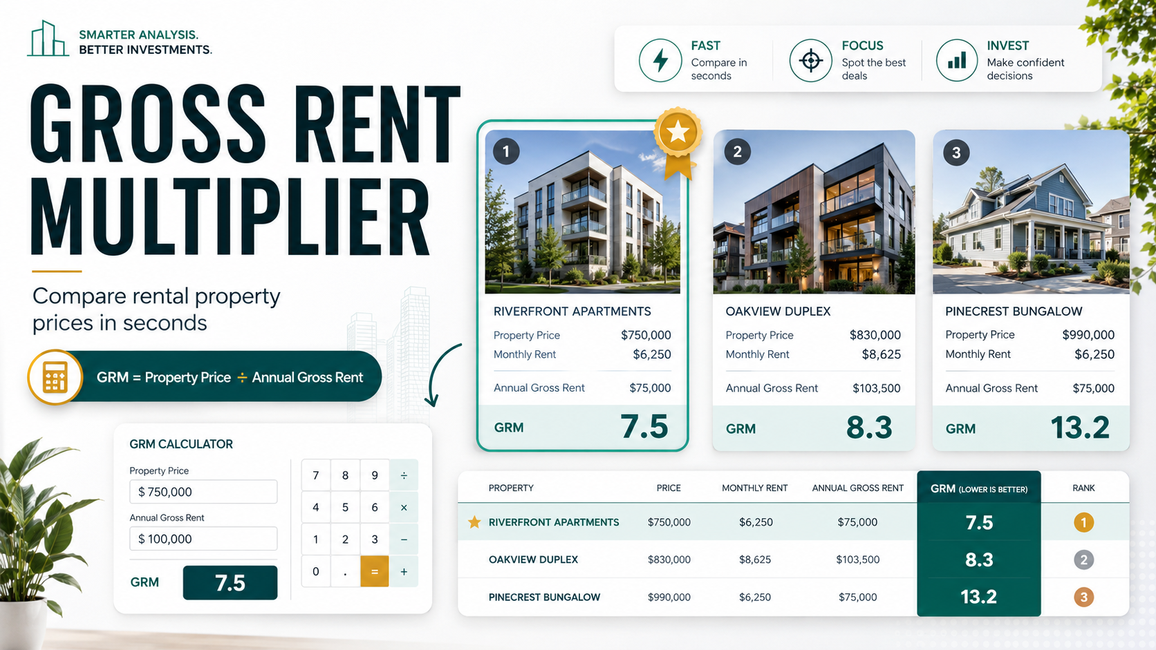 Gross rent multiplier comparison - GRM formula and property screening