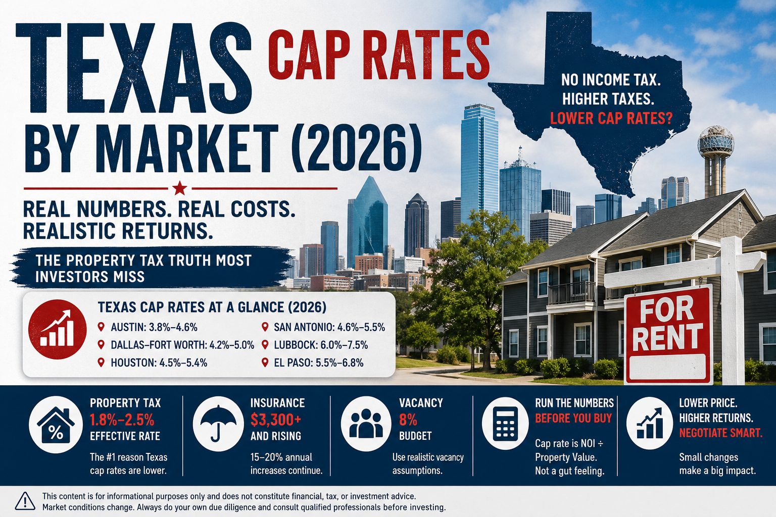 Texas Cap Rate: What Investors Should Expect in 2026