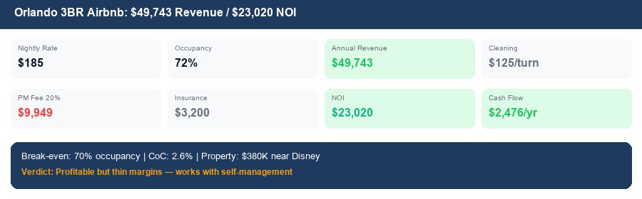 Orlando Airbnb STR calculator example