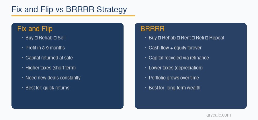 Fix and flip vs BRRRR strategy comparison chart