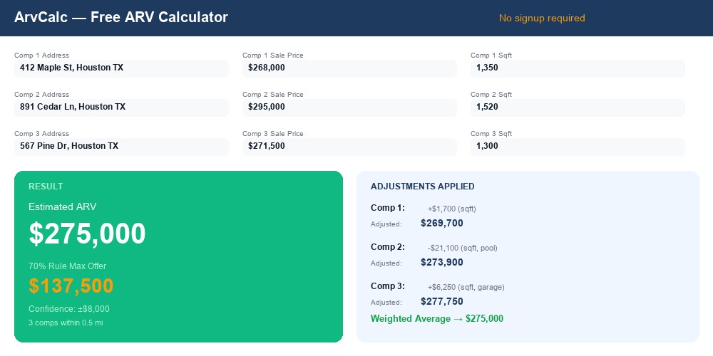 Free ARV calculator interface showing comp entries and ARV result