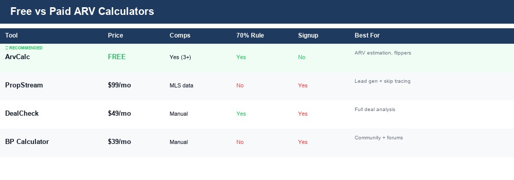 Free vs paid ARV calculator comparison table